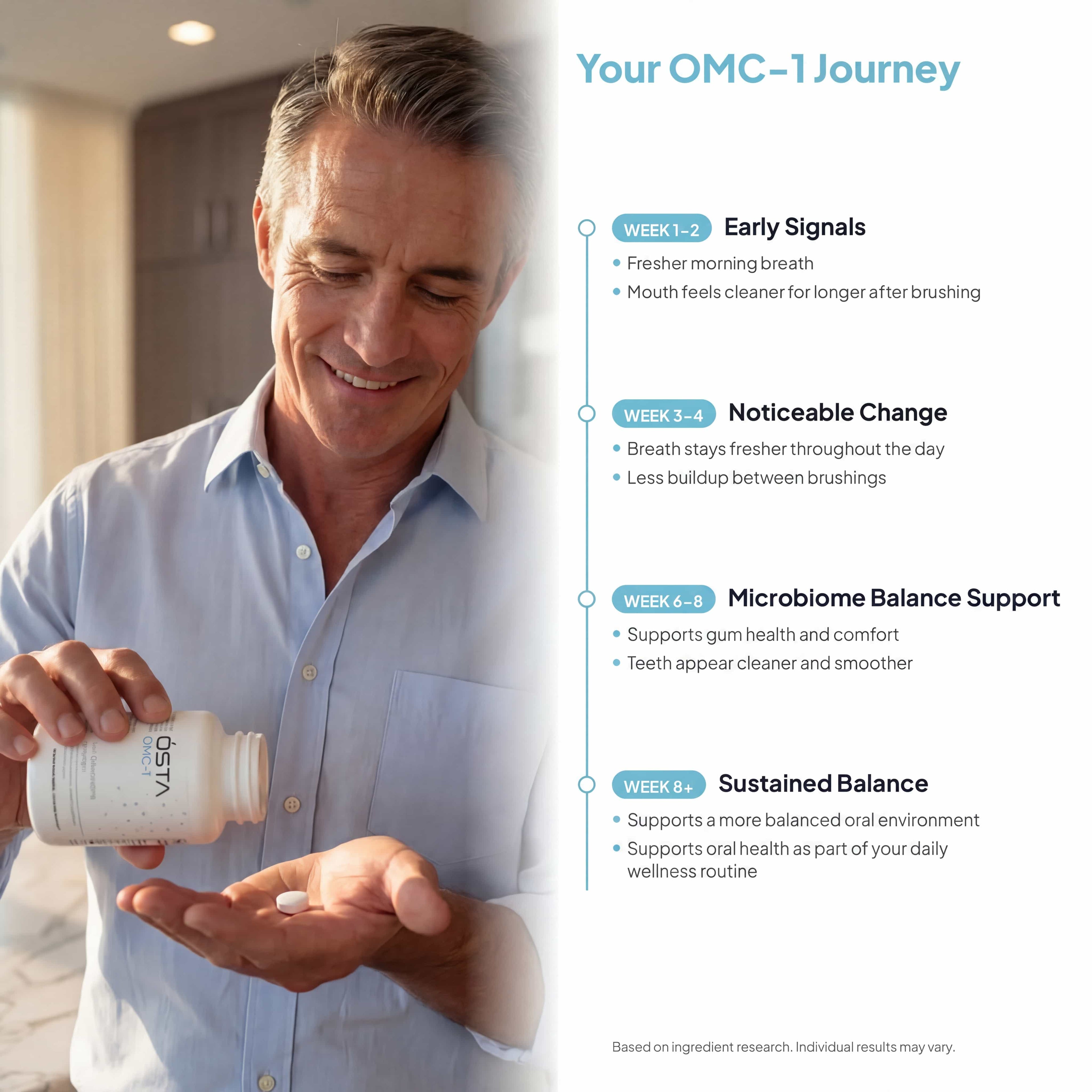 OMC-1™